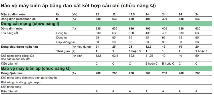 Thông số kỹ thuật của tủ RMU Schneider LE-IQI